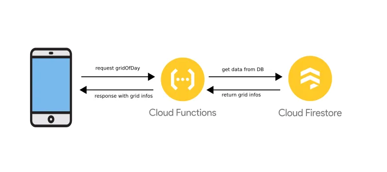 Workflow Getting the daily grid